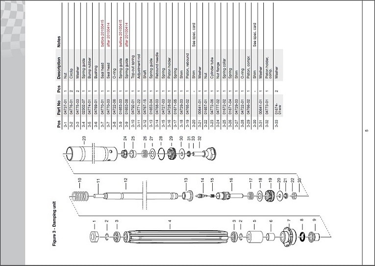 Ohlins FG 325 Fork 5
