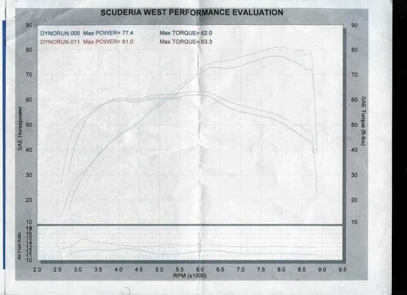Dyno and Fuel Curve Comparison Custom Mapped PC with Cliffords Cycles Mapped PC